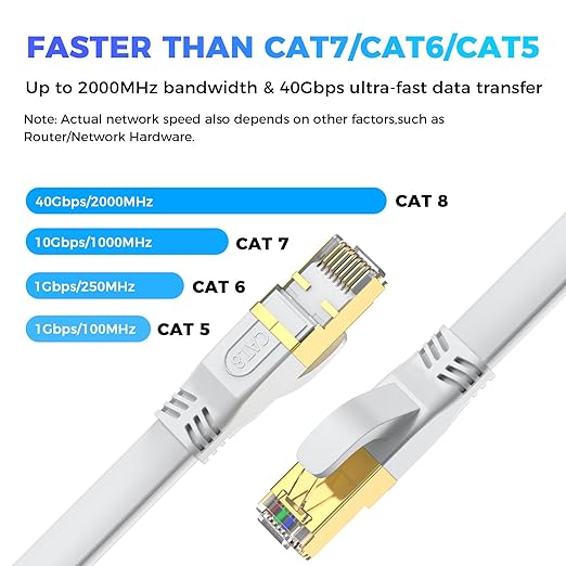 Cat 8 Ethernet Cable 15 FT, Outdoor&Indoor High Speed Heavy Duty Network LAN - Image 2