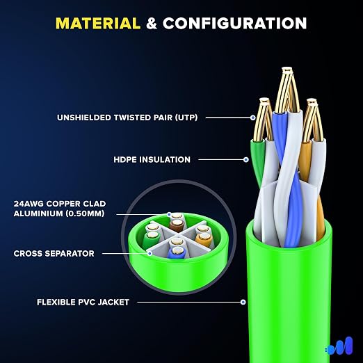 Maximm Cat 6 Ethernet Cable - Image 2