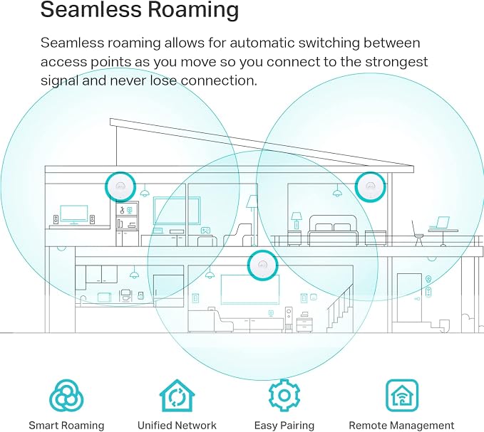 TP-Link EAP653 Wireless Access Point w/o DC Adapter | Ultra-Slim | Omada True - Image 3