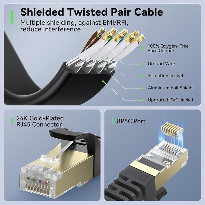 BUSOHE Cat 8 Ethernet Cable 125 FT, 40Gbps 2000MHz Cat8 High Speed Flat - Image 5