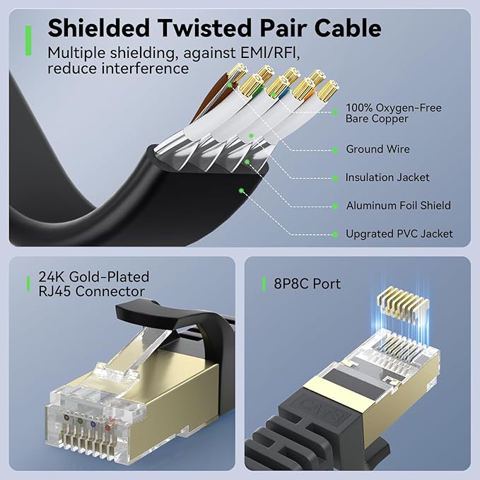 BUSOHE Cat 8 Ethernet Cable 3 FT 2-Pack, 40Gbps 2000MHz Cat8 High Speed Flat - Image 5
