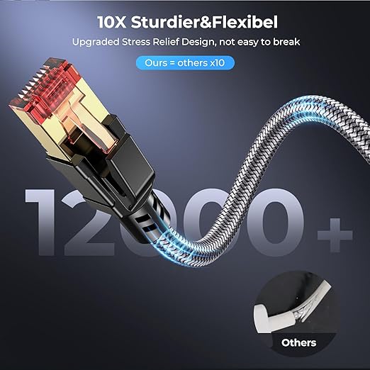 Cat 8 Ethernet Cable 16 ft, 40Gbps 2000Mhz High Speed Gigabit LAN Internet - Image 4