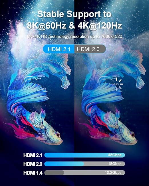 10K 8K 4K Certified HDMI 2.1 Cable, 6 Ft 48Gbps Ultra High Speed HDMI Cable - Image 3