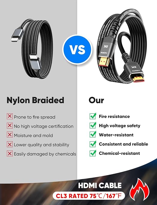 Highwings HDMI Cables 35FT Long, 8K Ultra High Speed HDMI 2.1 Cable 8K@60 - Image 2