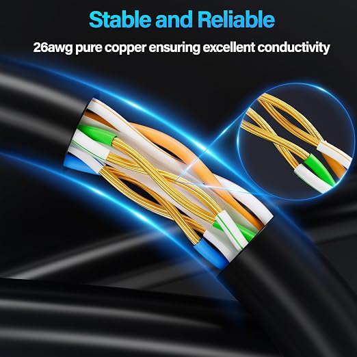 Cat6 Ethernet Cable 10Gbps 15 ft, UTP Ethernet Cable Cat 6, Flexible Bare - Image 3