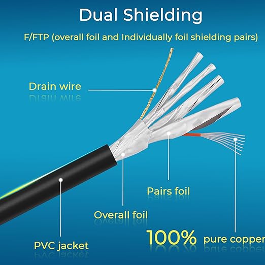 Rapink Patch Cables Cat8 3ft 10 Pack Slim, Cat8 Ethernet Patch Cable 40G Support - Image 5