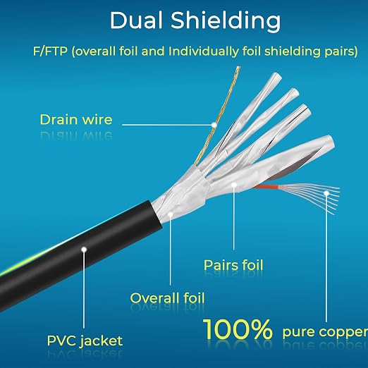Rapink Patch Cables Cat8 5ft 10 Pack Slim, Cat8 Ethernet Patch Cable 40G Support - Image 5
