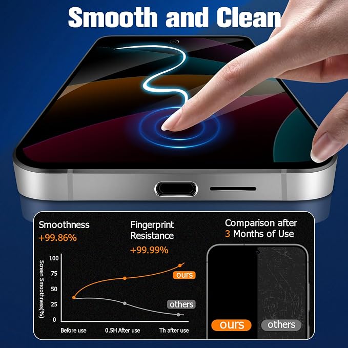 Geviaho Galaxy S21 Privacy Screen Protector Tempered Glass, 9H Hardness 2D - Image 3