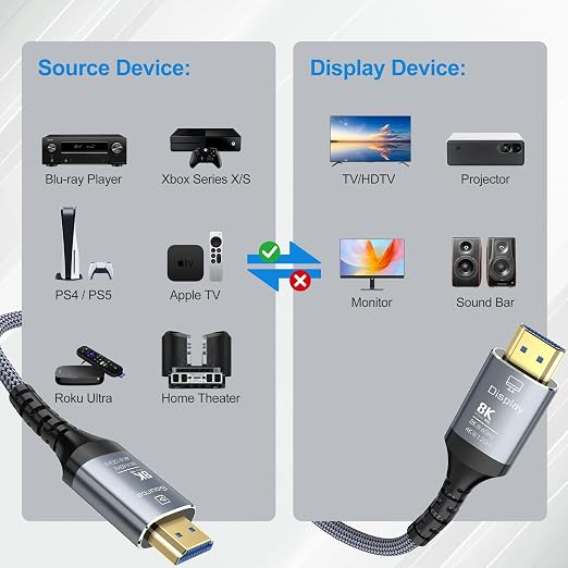 8K Fiber Optic HDMI Cable 20FT, 48Gbps Ultra High Speed Long HDMI 2.1 Cord - Image 7