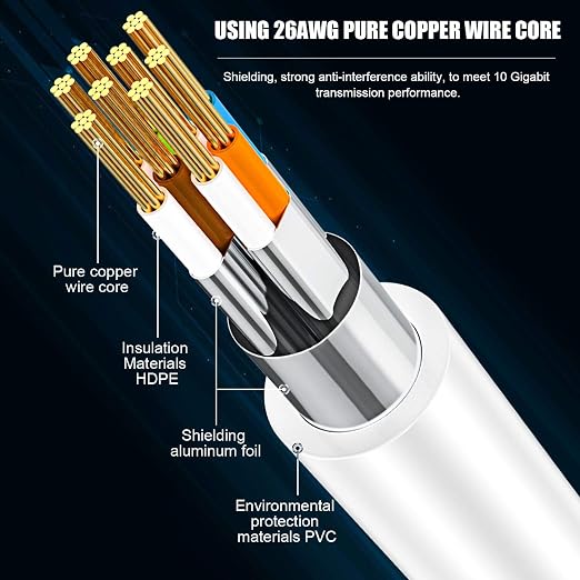 Cat 8 Ethernet Cable 150 FT, 26AWG 40Gbps 2000Mhz Ultra Speed Cat8 LAN Network - Image 3