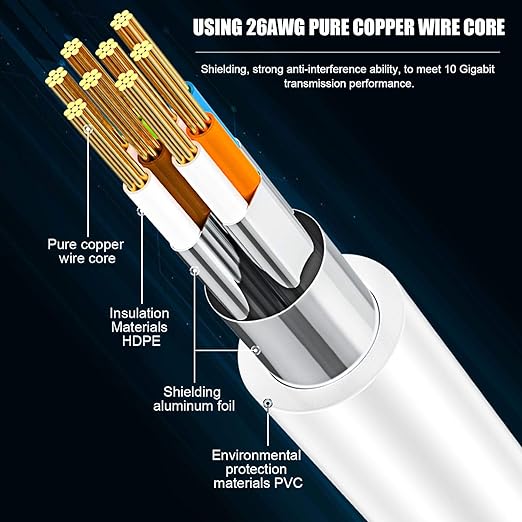 Cat 8 Ethernet Cable 20 ft, Internet Network LAN Cable, High Speed Gigabit - Image 3