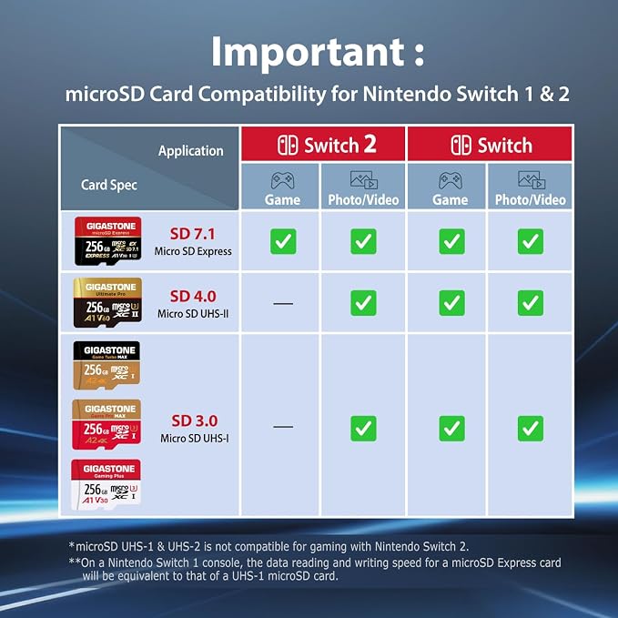 【Designed for Switch 2】 GIGASTONE 256GB microSD Express R/W 880/650MB/s SDXC - Image 6
