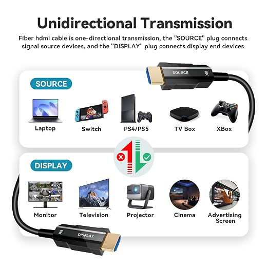 8K HDMI 2.1 Cable 25ft, Fiber Optic HDMI Cable, Ultra High Speed Thin HDMI Cord - Image 6