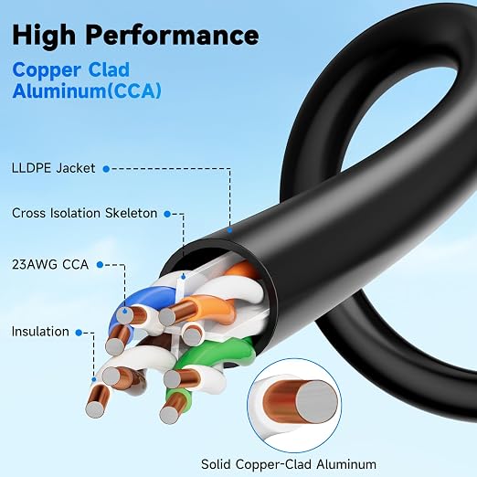 Cat6A Outdoor Ethernet Cable 125 ft Supports POE, 23AWG 550MHz high-Speed CAT6A - Image 7