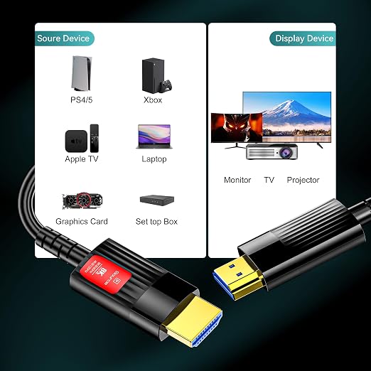 Fiber Optic HDMI Cable 20FT/6M, Long HDMI 2.1 Cable Support 48Gbps High Speed - Image 6