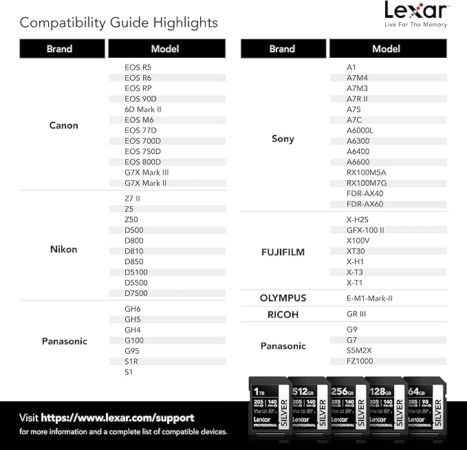 Lexar 512GB Professional Silver SD Card, - Image 6