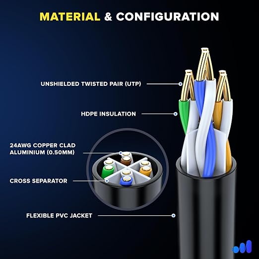 Maximm Cat 6 Ethernet Cable 50 ft - Image 2
