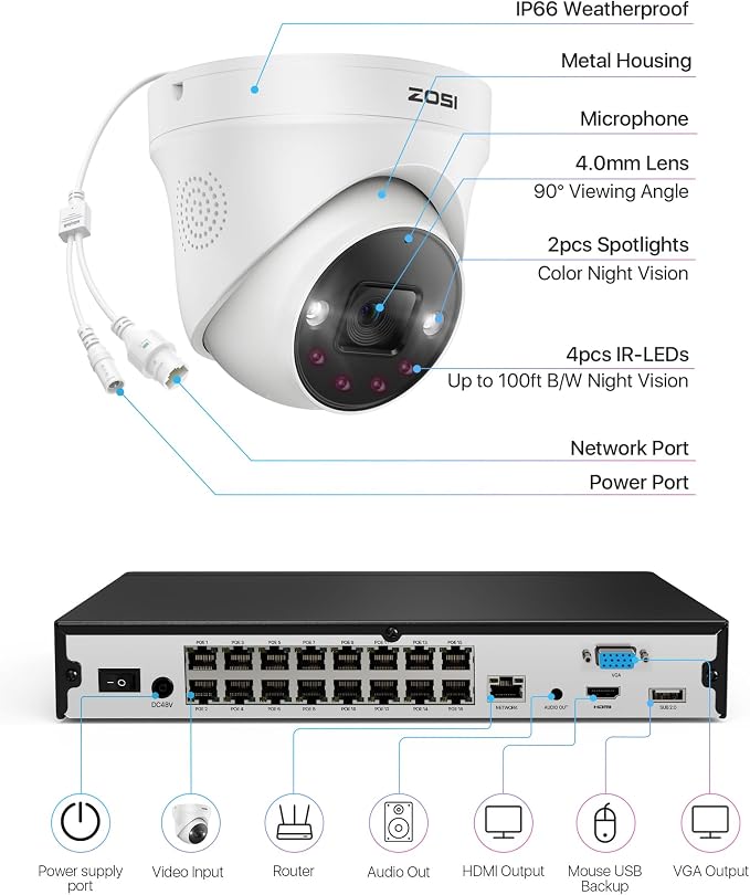 ZOSI 32CH 4K PoE Security Camera System - Image 9
