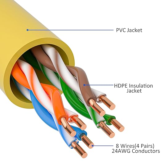 Cat5e Ethernet Cable 50 FT, Long Cat 5e Internet Cable, Standard RJ45 Connector - Image 3