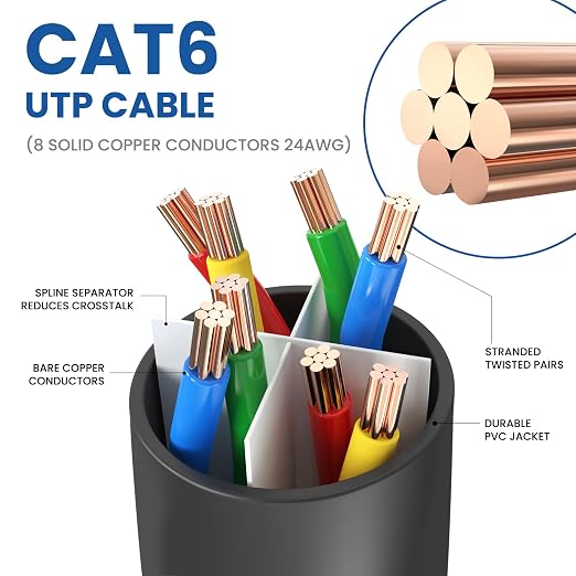 Cat 6 Ethernet Cable 75 ft, 10Gbps High Speed Ethernet Cable, Internet Cable - Image 4