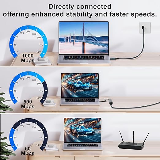 USB C to Ethernet Cable 6.6FT, Type C to RJ45 Gigabit LAN Network Cord - Image 5
