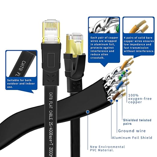 CAT8 Ethernet Cable 50ft, High Speed Heavy Duty Cat8 LAN Network Cable 40Gbps - Image 5