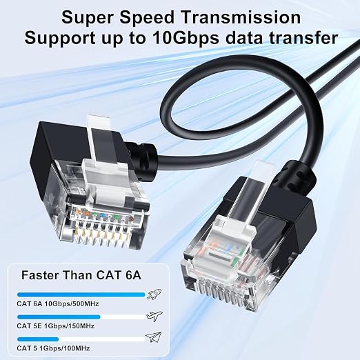 Cat6A Ethernet Cable 90 Degree Left Angled 15FT 5 Pack, Flexible Slim & Ultra - Image 2