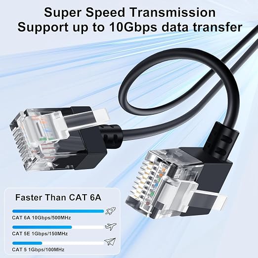 Cat6A Ethernet Cable 90 Degree Right Angled 16FT 5Pack, Flexible Slim & Ultra - Image 2