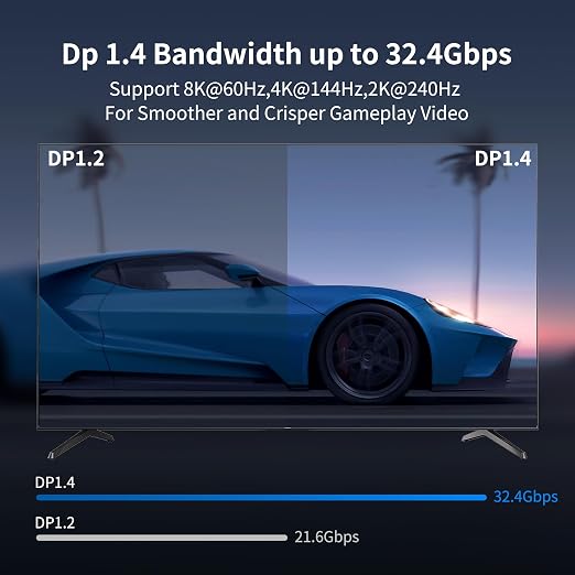 RUIPRO DisplayPort Cable 1.4, 8K Fiber Optic DP Cable 40ft, Supports 32.4Gbps - Image 2