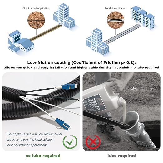 800 Meters Uniboot LC to LC Outdoor Armored Fiber Patch Cable - Image 4