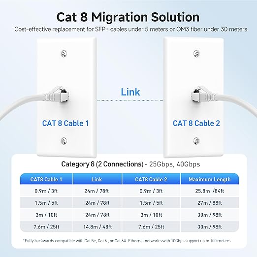 Cable Matters 40Gbps Shielded Cat 8 Ethernet Cable - 25ft - Image 6