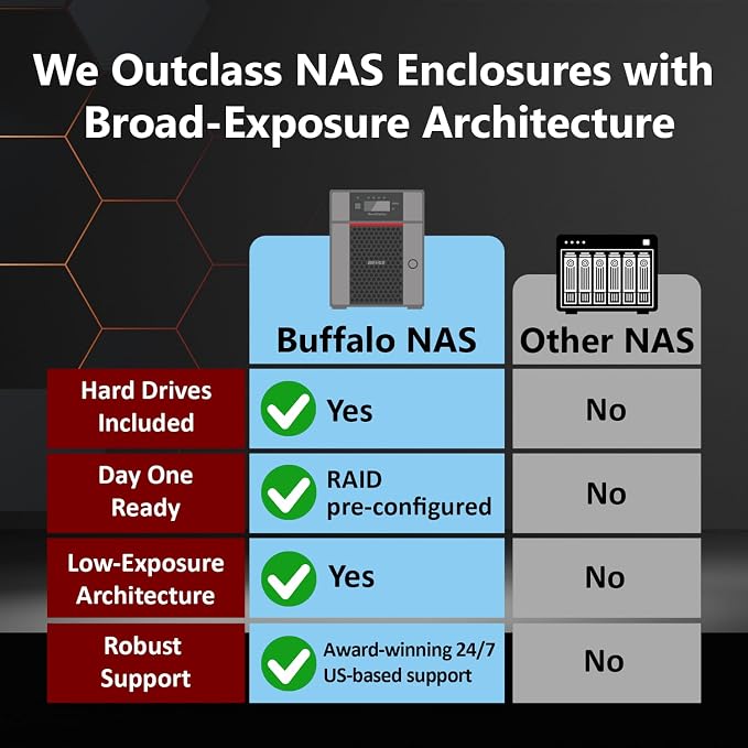 BUFFALO TeraStation 5820DN 8-Bay Business Desktop NAS 80TB - Image 2