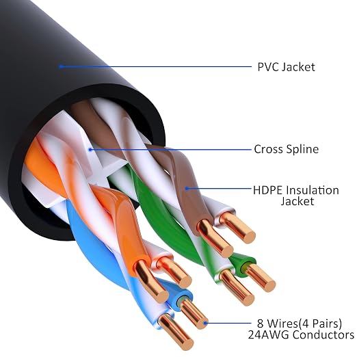 Cat 6 Ethernet Cable 50 FT, Long High Speed Cat6 Internet Cable, Standard RJ45 - Image 2