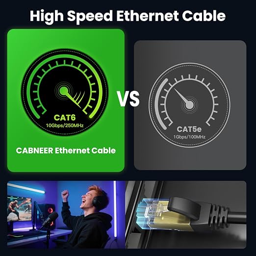 Cat 6 Ethernet Cable 75 ft, Outdoor & Indoor 23AWG 10Gbps High Speed, - Image 2