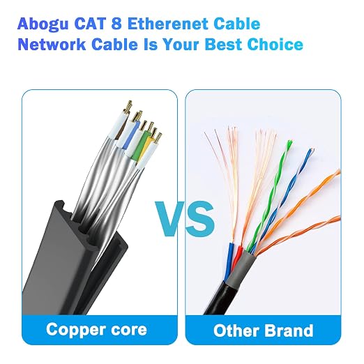 Cat 8 Ethernet Cable 85 FT, Outdoor&Indoor High Speed Heavy Duty Network LAN - Image 3
