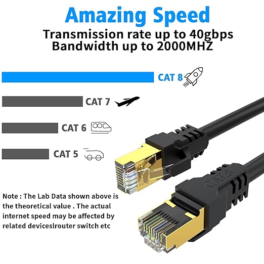 Cat 8 Ethernet Cable 100FT, High Speed 40Gbps, - Image 4