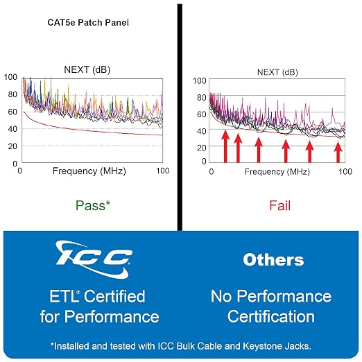 ICC CAT5e Patch Panel, UL Listed & PoE++ Rated Gigabit Applications, Wall Mount - Image 7