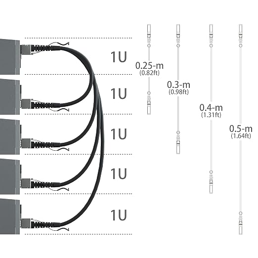 ipolex Colored 10G SFP+ Twinax Cable, Direct Attach Copper Passive Cable - Image 8