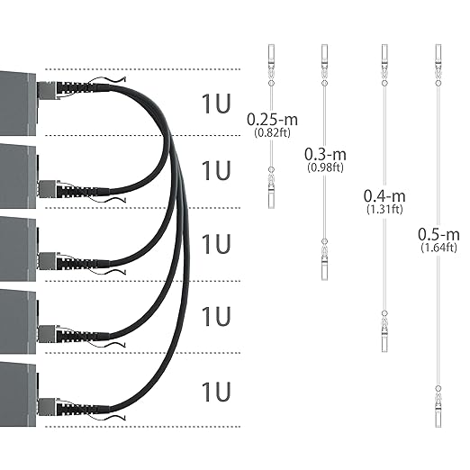 ipolex Colored 10G SFP+ Twinax Cable, Direct Attach Copper Passive Cable - Image 8