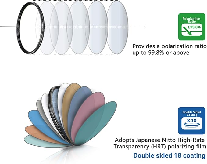JJC Professional 49mm Circular Polarizer Polarizing Filter HD 18-Layer CPL - Image 6