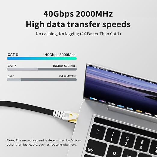 CableGeeker Cat 8 Ethernet Cable 3FT 5 Pack Multi Color, 40Gbps 2000Mhz High - Image 2