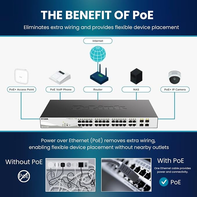 D-Link 28-Port Gigabit Smart Managed PoE+ Switch, 24 PoE+ Ports + 4 SFP Combo - Image 13