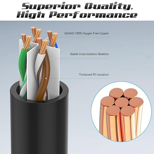 2 Feet Cat6 Patch Cables, Solid Pure Copper Patch Cord, Cat 6 Ethernet Cable - Image 2