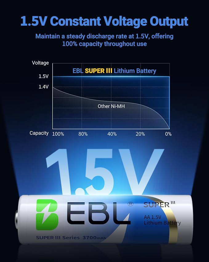 EBL Lithium AA Batteries 12 Pack, Longest Lasting 3700mAh 1.5V Non-Rechargeable - Image 5