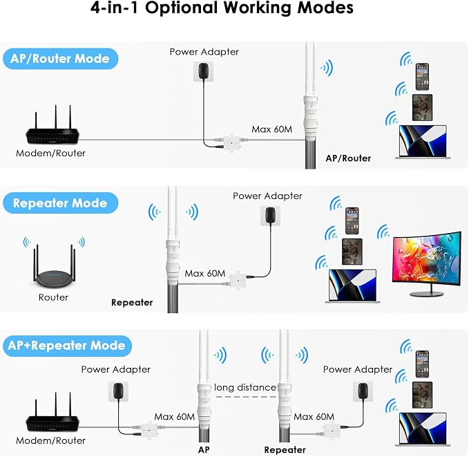 WAVLINK AC600 Outdoor WiFi Extender, WiFi Repeater - Image 5