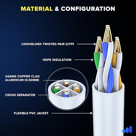 Maximm Cat 6 Ethernet Cable 6 Ft, Cat6 Cable, LAN Cable, Internet Cable - Image 2