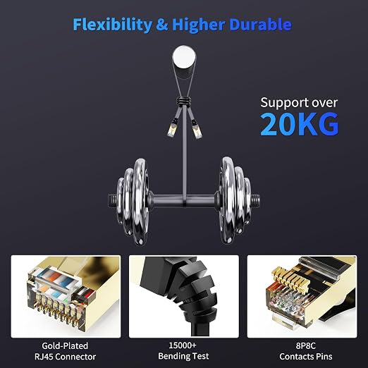 CableGeeker Cat 8 Ethernet Cable 1FT 5 Pack Multi Color, 40Gbps 2000Mhz High - Image 5