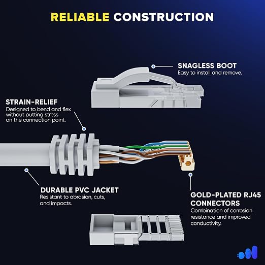 Maximm Cat 6 Ethernet Cable 150 ft - Image 3