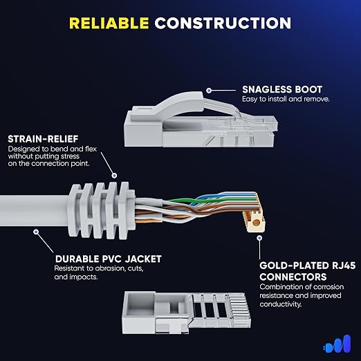 Maximm Cat 6 Ethernet Cable - 8 ft - Image 3