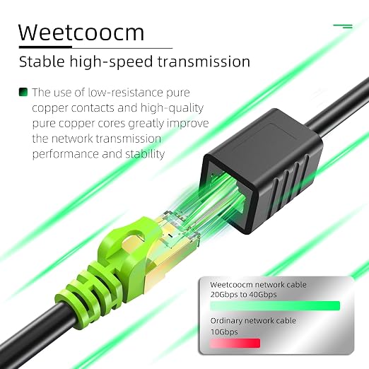 Ethernet Extension Cable 65ft, Network Cat6a Extension Patch Cable RJ45 Cords - Image 7